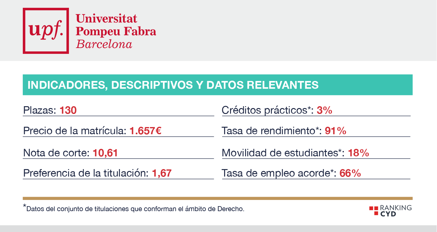 Fundación CYD | Las Universidades De España Que Destacan Por Su Grado ...